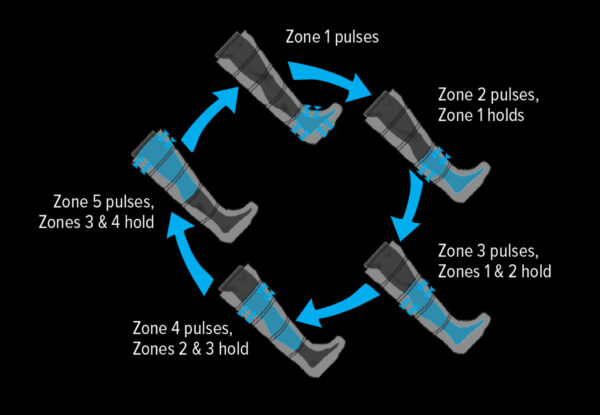 Muscle Recovery Systems