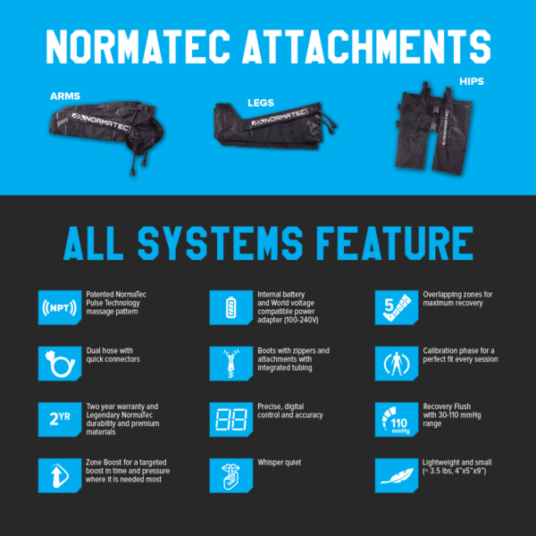 normatec features